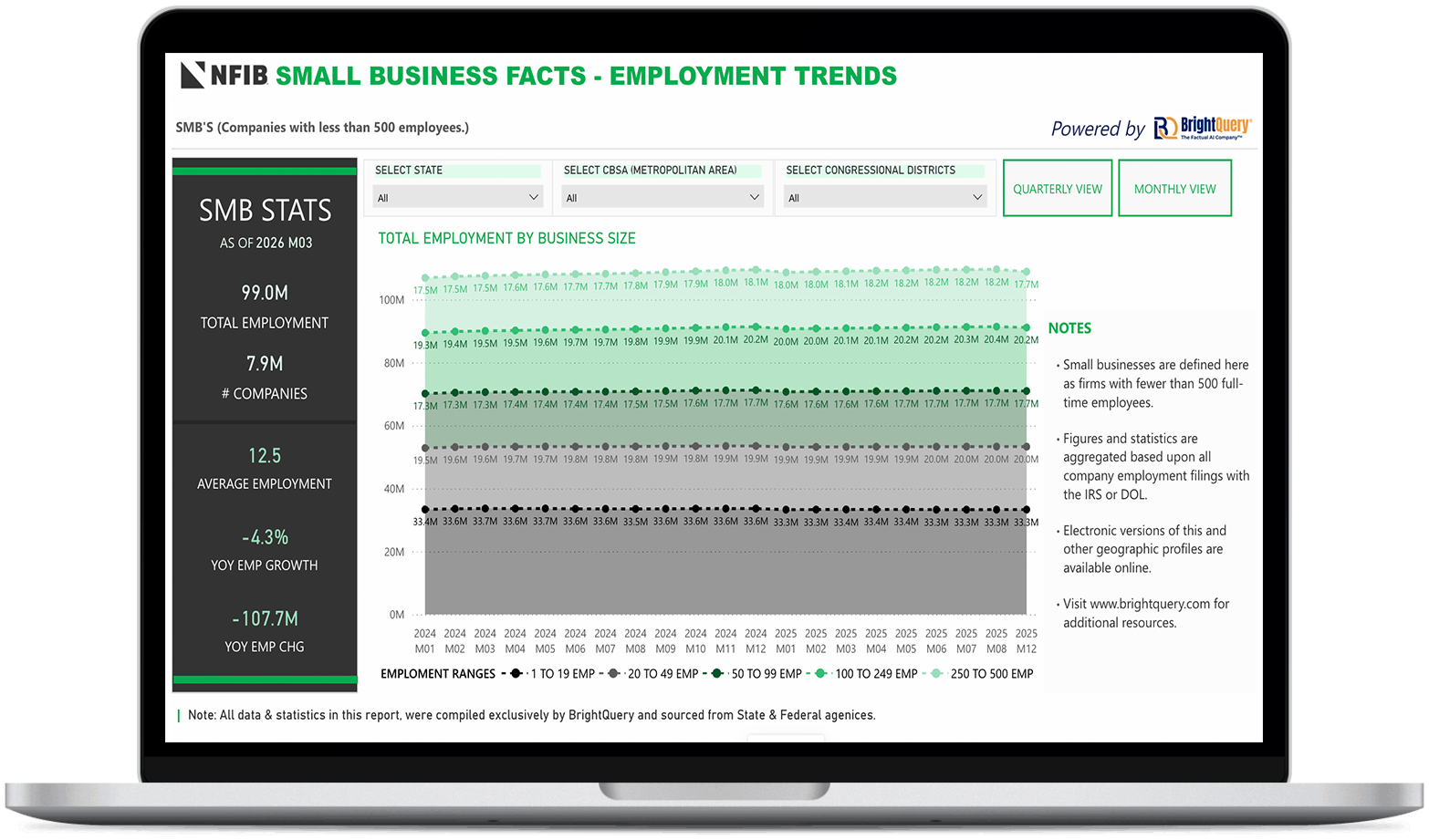 NFIB-BQ SMB Report Display