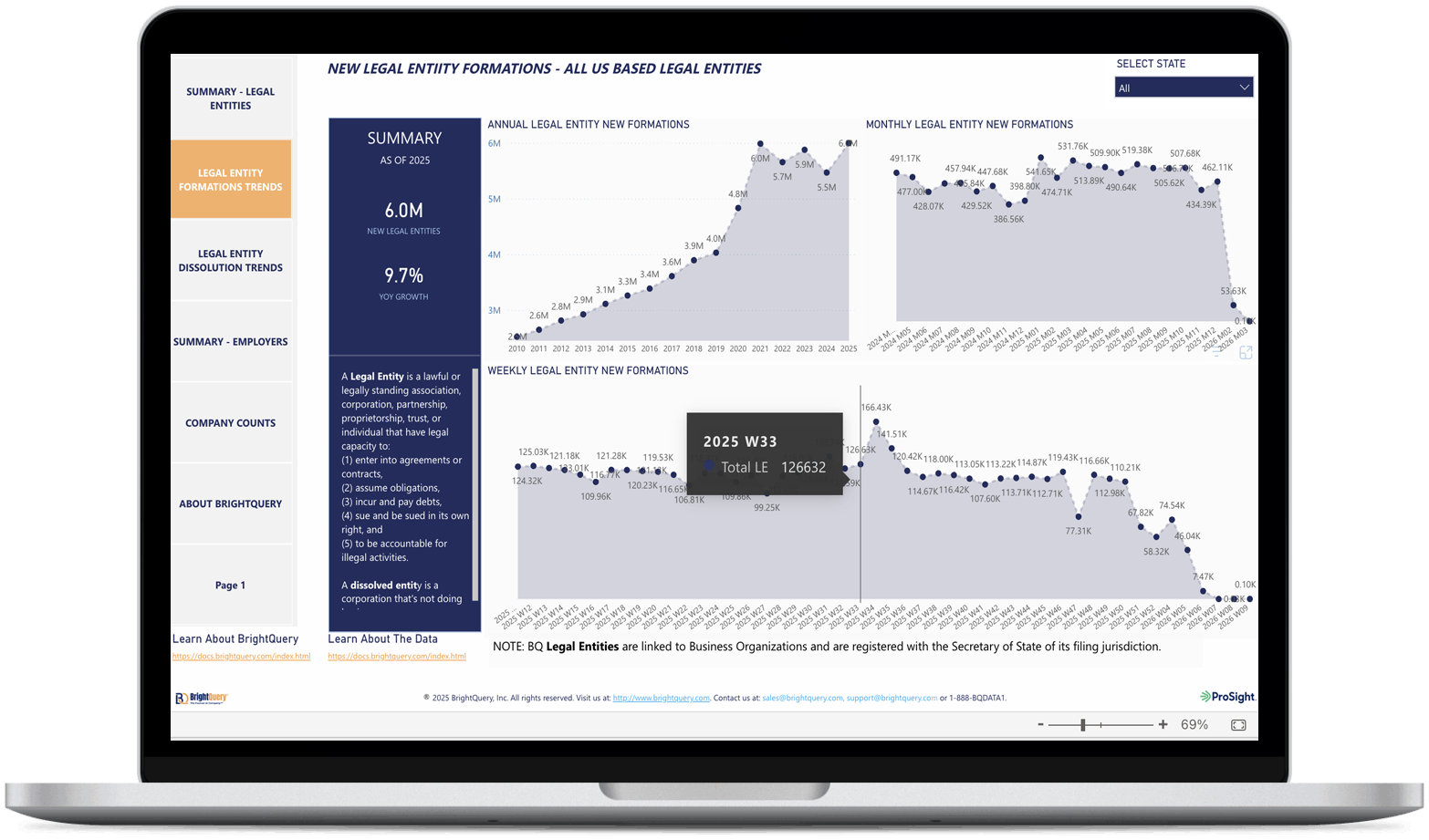 BQ-PROSIGHT Small Business Report Display